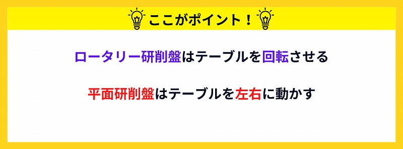 ロータリー研削盤と平面研削盤の違い